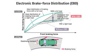 toyota-hilux-electronic-brake-force-distsribution-ebd
